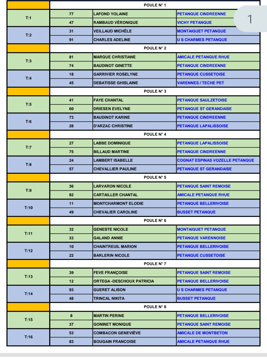 TIRAGE DU PRÉLIMINAIRE CHAMPIONNAT D'ALLIER DOUBLETTE MIXTE DU SAMEDI 20 AVRIL 2024