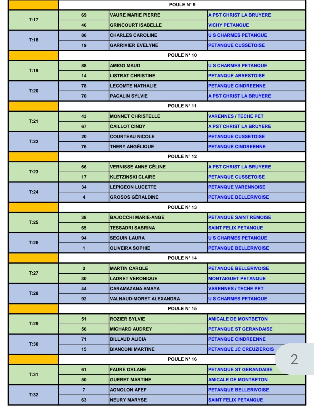 TIRAGE DU PRÉLIMINAIRE CHAMPIONNAT D'ALLIER DOUBLETTE MIXTE DU SAMEDI 20 AVRIL 2024