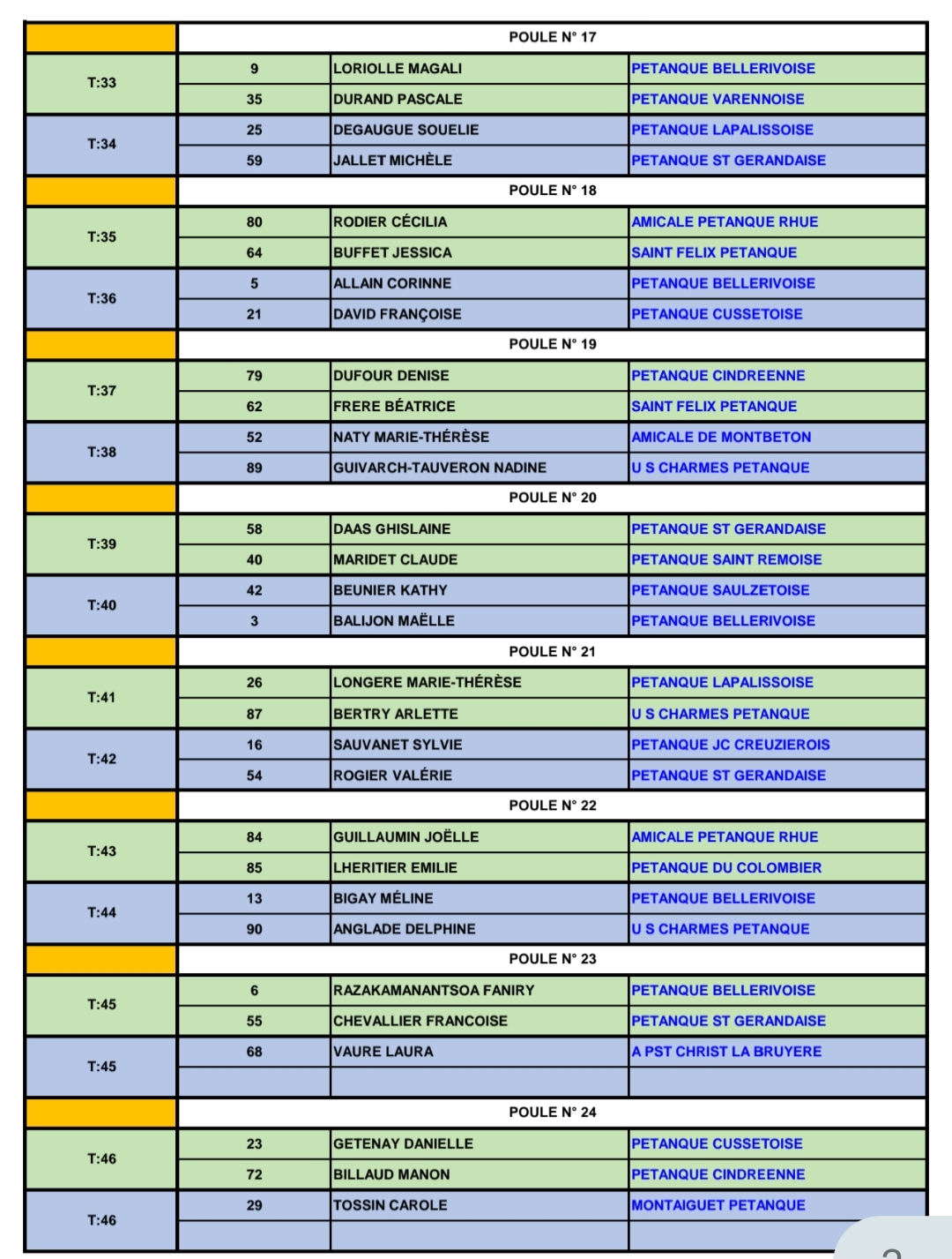 TIRAGE DU PRÉLIMINAIRE CHAMPIONNAT D'ALLIER DOUBLETTE MIXTE DU SAMEDI 20 AVRIL 2024