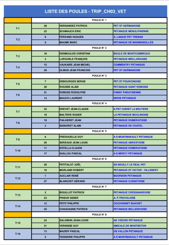 TIRAGE DU CHAMPIONNAT D'ALLIER TRIPLETTE VÉTÉRAN DU JEUDI 18 AVRIL 2024 A MOULINS