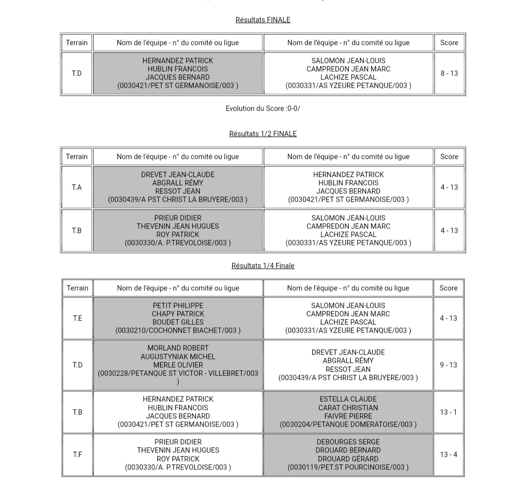 RÉSULTATS CHAMPIONNAT D'ALLIER TRIPLETTE VÉTÉRAN DU JEUDI 18 AVRIL 2024