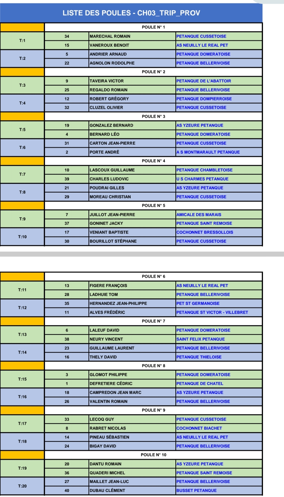 TIRAGE DU CHAMPIONNAT D'ALLIER TRIPLETTE PROVENCAL DU SAMEDI 27 AVRIL 2024