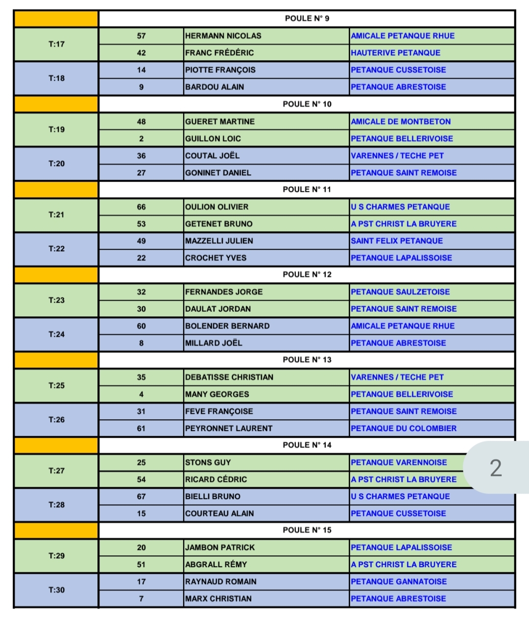 TIRAGE DU CHAMPIONNAT D'ALLIER TRIPLETTE PROMOTION