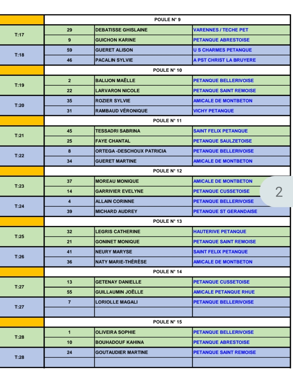 TIRAGE DU CHAMPIONNAT D'ALLIER TRIPLETTE MIXTE