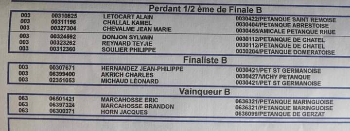 DYLAN 1/2 FINALISTE DU (A) ET ALAIN 1/2 FINALISTE DU (B) AU CONCOURS TRIPLETTE DE CHARMES DYLAN 1/2 FINALISTE DU (A) ET ALAIN 1/2 FINALISTE DU (B) AU CONCOURS TRIPLETTE DE CHARMES