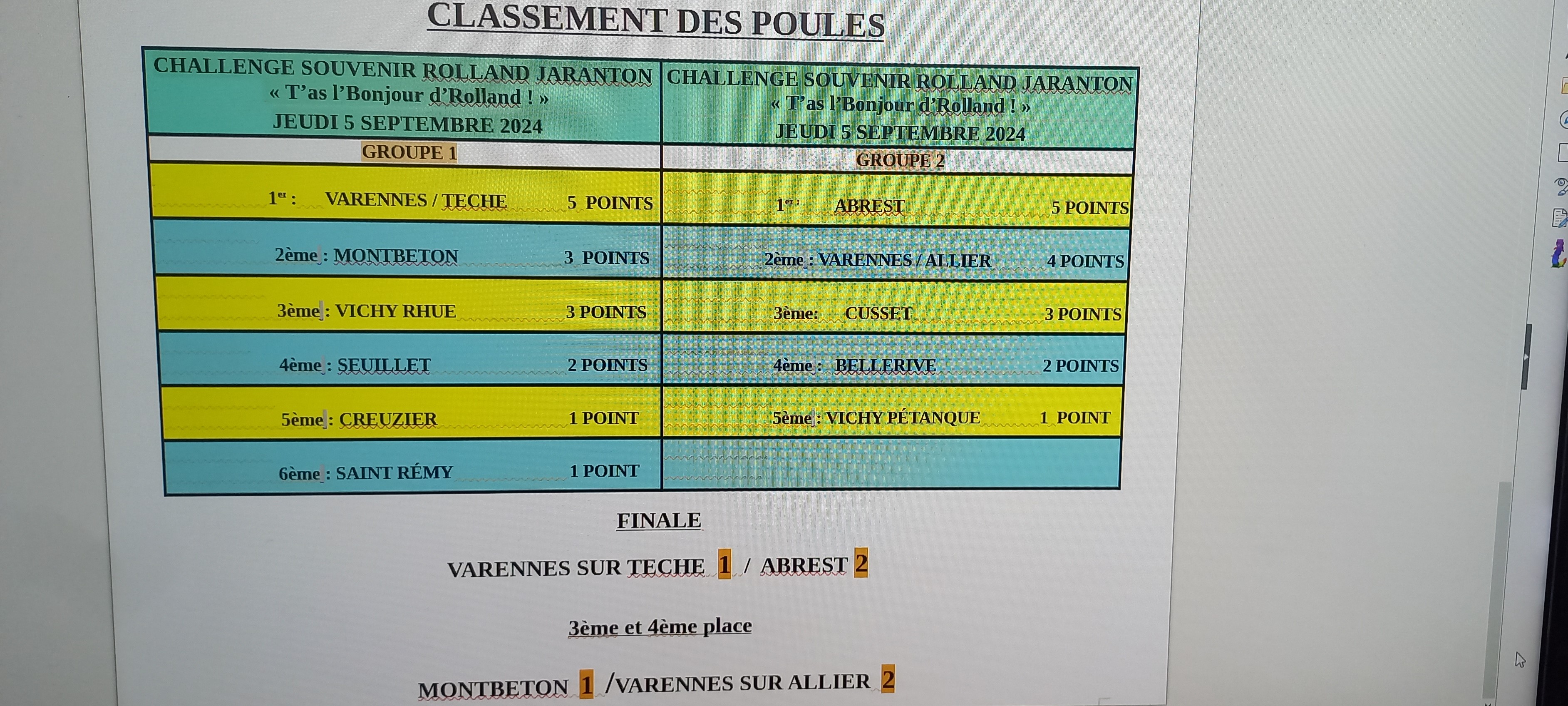 Le classement des poules et le résultat final. Le classement des poules et le résultat final.