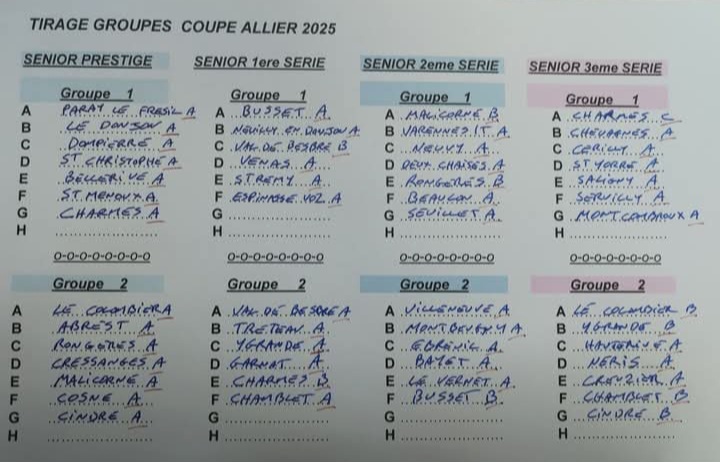 TIRAGE DE LA COUPE D'ALLIER TIRAGE DE LA COUPE D'ALLIER