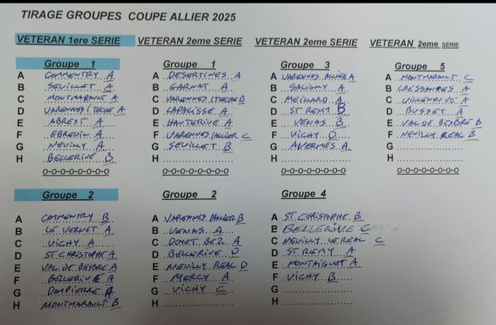 TIRAGE DE LA COUPE D'ALLIER TIRAGE DE LA COUPE D'ALLIER