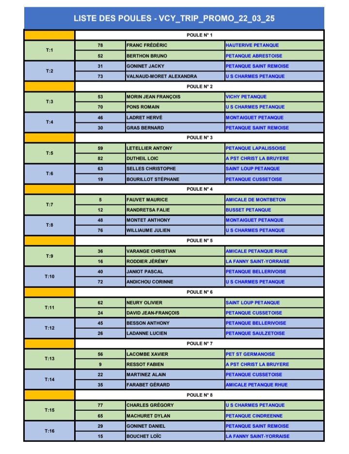 TIRAGE DU CHAMPIONNAT D'ALLIER TRIPLETTE PROMOTION DU SAMEDI 22 MARS 2025 TIRAGE DU CHAMPIONNAT D'ALLIER TRIPLETTE PROMOTION DU SAMEDI 22 MARS 2025