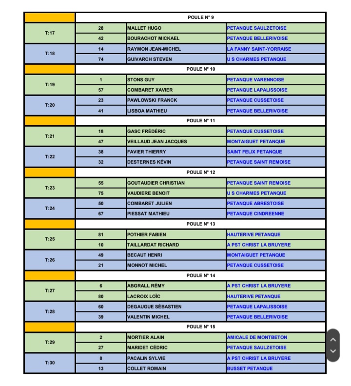 TIRAGE DU CHAMPIONNAT D'ALLIER TRIPLETTE PROMOTION DU SAMEDI 22 MARS 2025