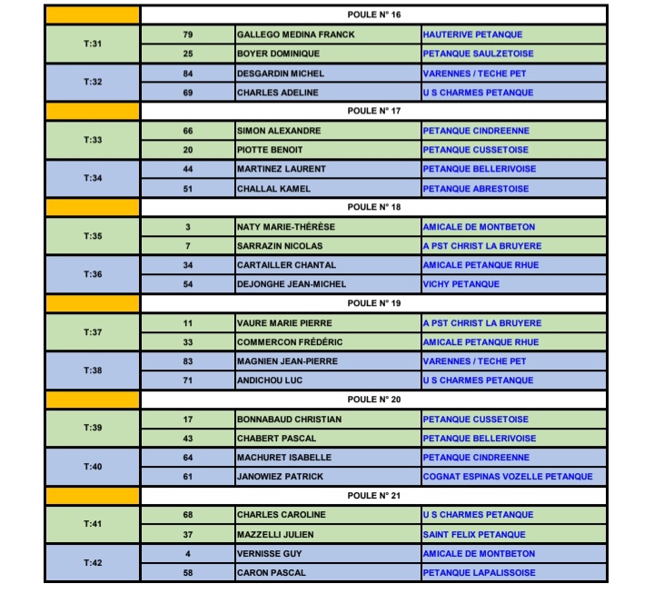 TIRAGE DU CHAMPIONNAT D'ALLIER TRIPLETTE PROMOTION DU SAMEDI 22 MARS 2025