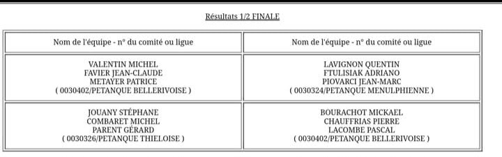 RÉSULTATS DU CHAMPIONNAT D'ALLIER TRIPLETTE PROMOTION