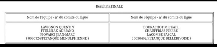 RÉSULTATS DU CHAMPIONNAT D'ALLIER TRIPLETTE PROMOTION