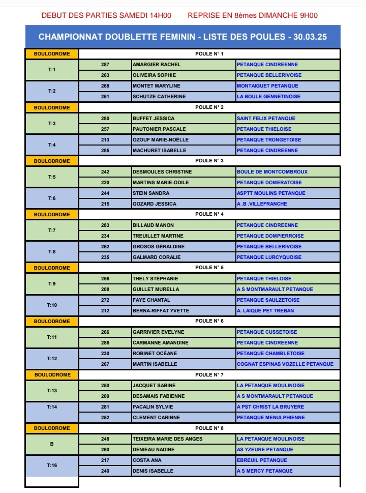 TIRAGE DU CHAMPIONNAT D'ALLIER DOUBLETTE FÉMININ DU SAMEDI 29 MARS 2025 TIRAGE DU CHAMPIONNAT D'ALLIER DOUBLETTE FÉMININ DU SAMEDI 29 MARS 2025