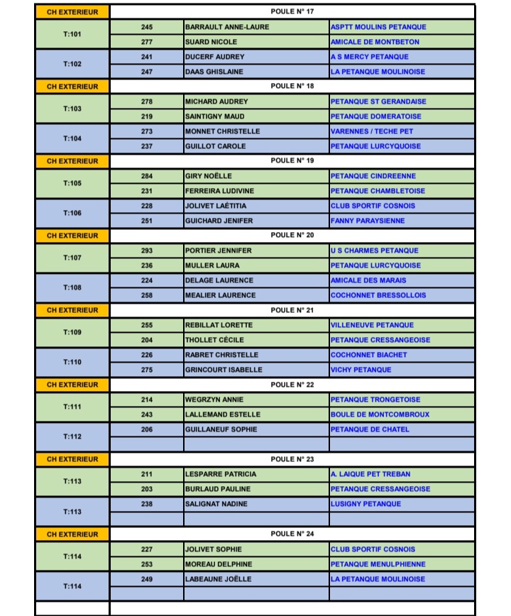 TIRAGE DU CHAMPIONNAT D'ALLIER DOUBLETTE FÉMININ DU SAMEDI 29 MARS 2025