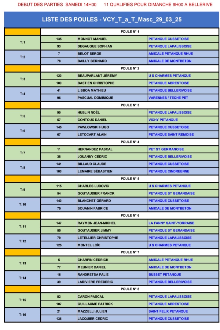 TIRAGE DU CHAMPIONNAT D'ALLIER TÊTE A TÊTE MASCULIN DU SAMEDI 29 MARS 2025 TIRAGE DU CHAMPIONNAT D'ALLIER TÊTE A TÊTE MASCULIN DU SAMEDI 29 MARS 2025