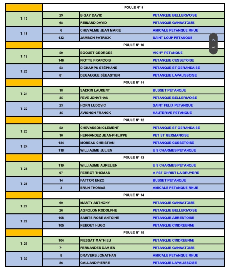 TIRAGE DU CHAMPIONNAT D'ALLIER TÊTE A TÊTE MASCULIN DU SAMEDI 29 MARS 2025