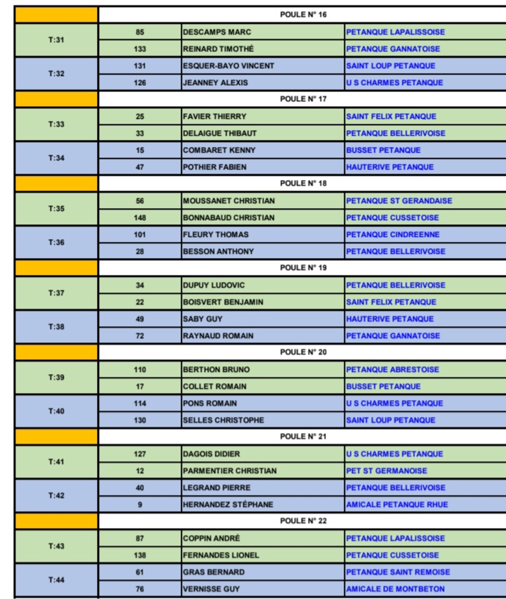 TIRAGE DU CHAMPIONNAT D'ALLIER TÊTE A TÊTE MASCULIN DU SAMEDI 29 MARS 2025