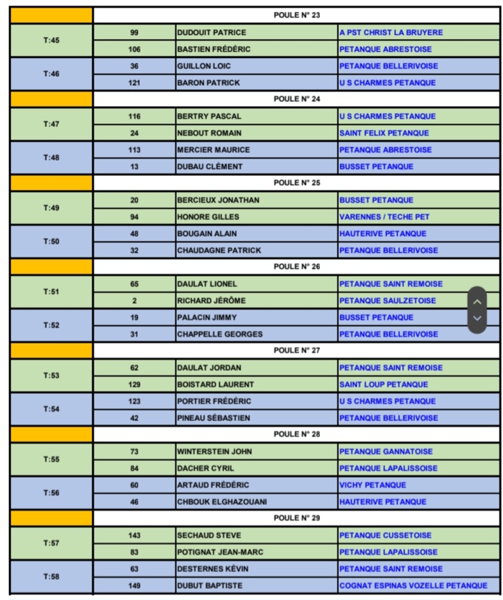 TIRAGE DU CHAMPIONNAT D'ALLIER TÊTE A TÊTE MASCULIN DU SAMEDI 29 MARS 2025