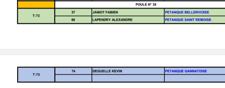 TIRAGE DU CHAMPIONNAT D'ALLIER TÊTE A TÊTE MASCULIN DU SAMEDI 29 MARS 2025
