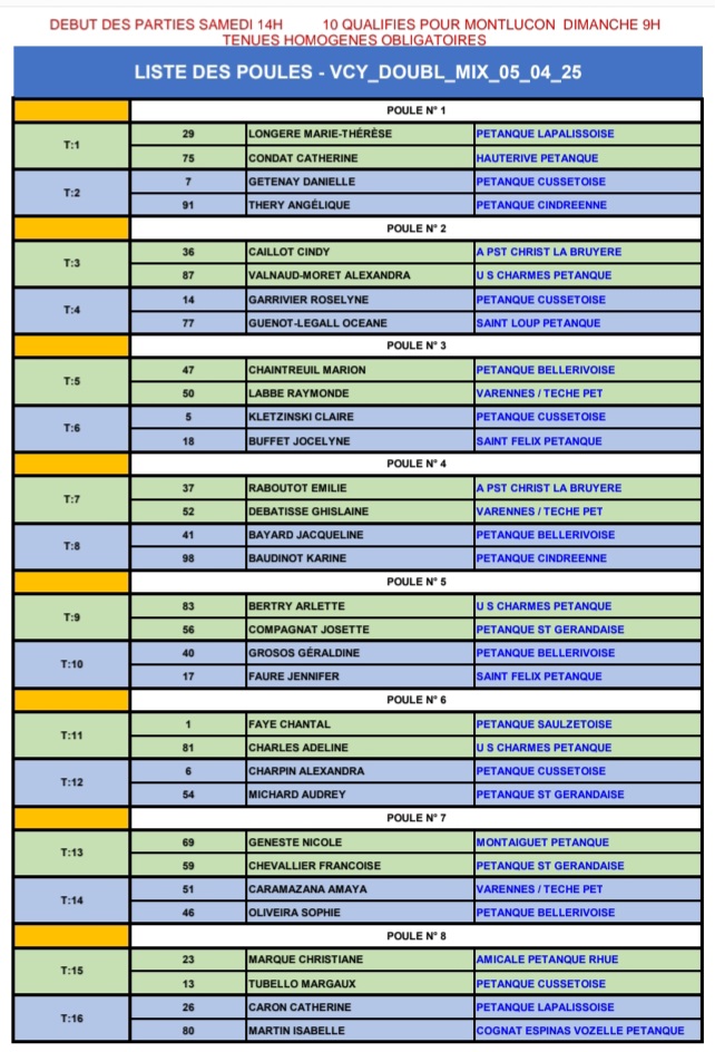 TIRAGE DU CHAMPIONNAT D'ALLIER DOUBLETTE MIXTE DU SAMEDI 5 AVRIL 2025