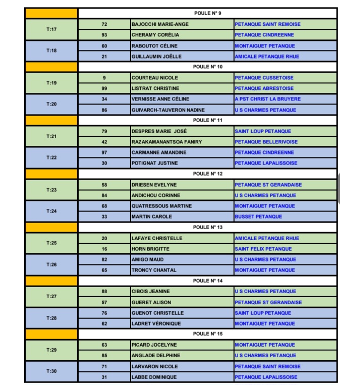 TIRAGE DU CHAMPIONNAT D'ALLIER DOUBLETTE MIXTE DU SAMEDI 5 AVRIL 2025