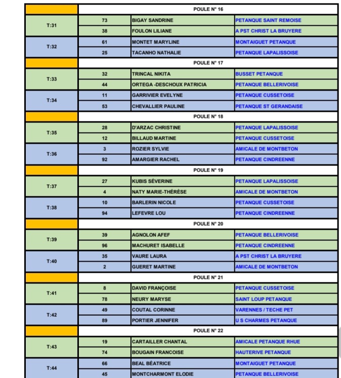 TIRAGE DU CHAMPIONNAT D'ALLIER DOUBLETTE MIXTE DU SAMEDI 5 AVRIL 2025