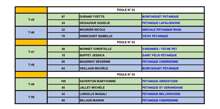 TIRAGE DU CHAMPIONNAT D'ALLIER DOUBLETTE MIXTE DU SAMEDI 5 AVRIL 2025