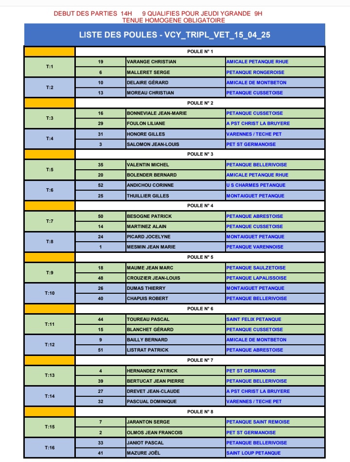 TIRAGE DU CHAMPIONNAT D'ALLIER TRIPLETTE VÉTÉRAN DU MARDI 15 AVRIL 2025