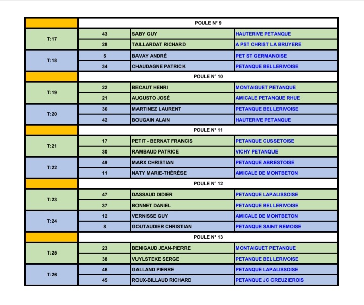 TIRAGE DU CHAMPIONNAT D'ALLIER TRIPLETTE VÉTÉRAN DU MARDI 15 AVRIL 2025