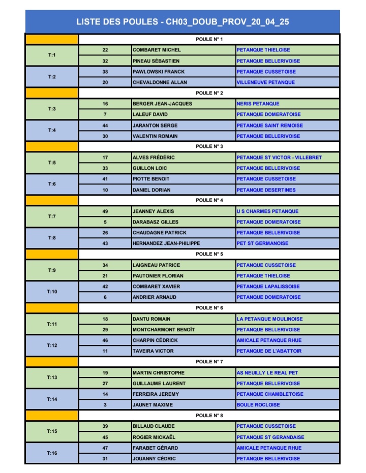 TIRAGE DU CHAMPIONNAT D'ALLIER DOUBLETTE PROVENCAL DU SAMEDI 19 AVRIL 2025 TIRAGE DU CHAMPIONNAT D'ALLIER DOUBLETTE PROVENCAL DU SAMEDI 19 AVRIL 2025