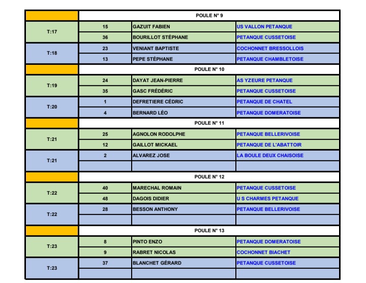 TIRAGE DU CHAMPIONNAT D'ALLIER DOUBLETTE PROVENCAL DU SAMEDI 19 AVRIL 2025 TIRAGE DU CHAMPIONNAT D'ALLIER DOUBLETTE PROVENCAL DU SAMEDI 19 AVRIL 2025