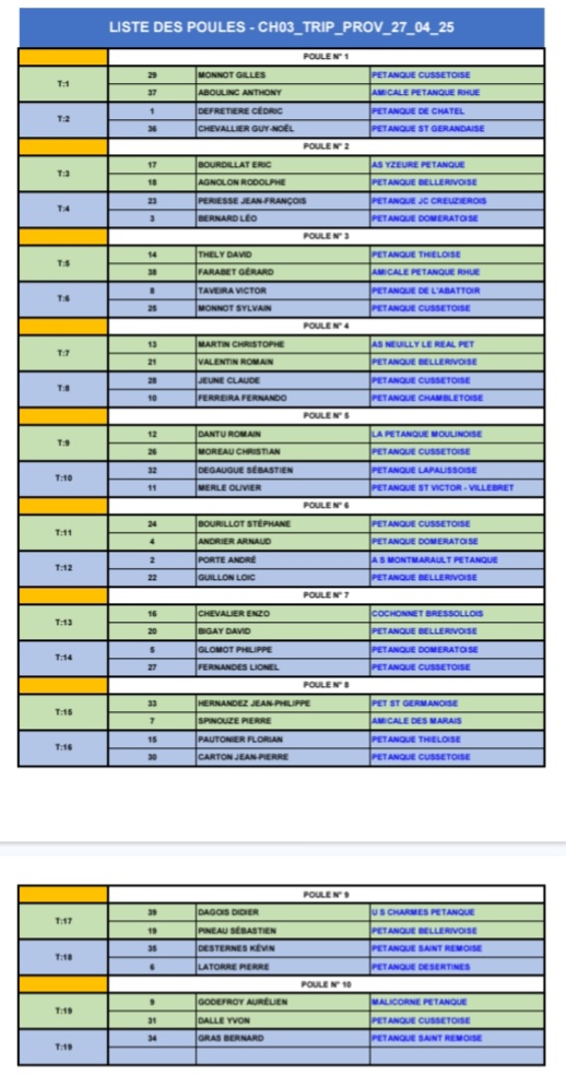 TIRAGE DU CHAMPIONNAT D'ALLIER TRIPLETTE PROVENCAL DU SAMEDI 27 AVRIL 2025 TIRAGE DU CHAMPIONNAT D'ALLIER TRIPLETTE PROVENCAL DU SAMEDI 27 AVRIL 2025