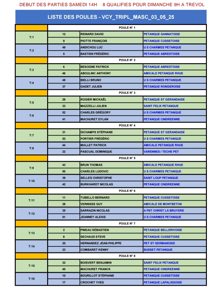 TIRAGE DU CHAMPIONNAT D'ALLIER TRIPLETTE SENIOR DU SAMEDI 3 MAI 2025