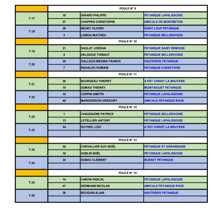 TIRAGE DU CHAMPIONNAT D'ALLIER TRIPLETTE SENIOR DU SAMEDI 3 MAI 2025