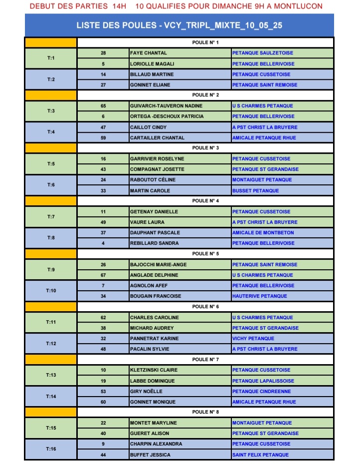 TIRAGE DU CHAMPIONNAT D'ALLIER TRIPLETTE MIXTE DU SAMEDI 10 MAI 2025