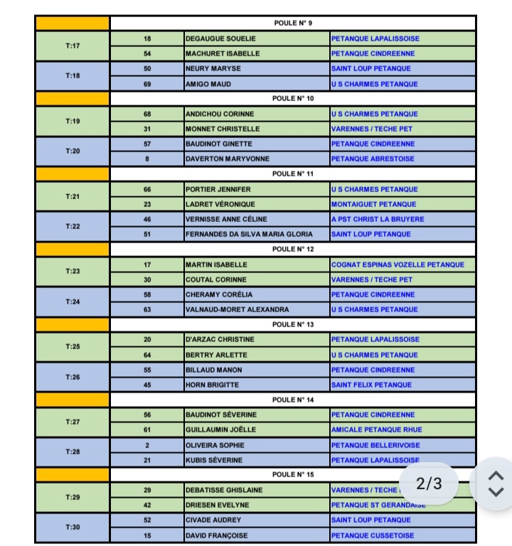TIRAGE DU CHAMPIONNAT D'ALLIER TRIPLETTE MIXTE DU SAMEDI 10 MAI 2025