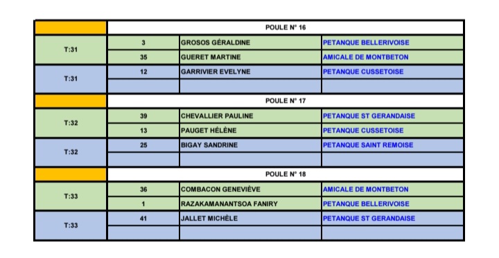 TIRAGE DU CHAMPIONNAT D'ALLIER TRIPLETTE MIXTE DU SAMEDI 10 MAI 2025