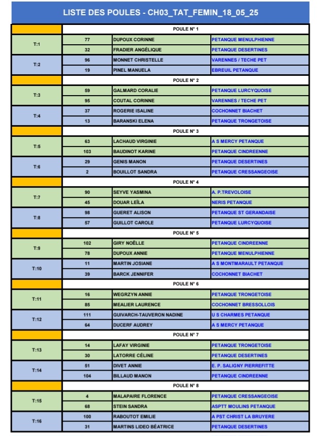 TIRAGE DU CHAMPIONNAT D'ALLIER TÊTE A TÊTE FÉMININ TIRAGE DU CHAMPIONNAT D'ALLIER TÊTE A TÊTE FÉMININ