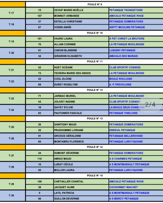 TIRAGE DU CHAMPIONNAT D'ALLIER TÊTE A TÊTE FÉMININ TIRAGE DU CHAMPIONNAT D'ALLIER TÊTE A TÊTE FÉMININ