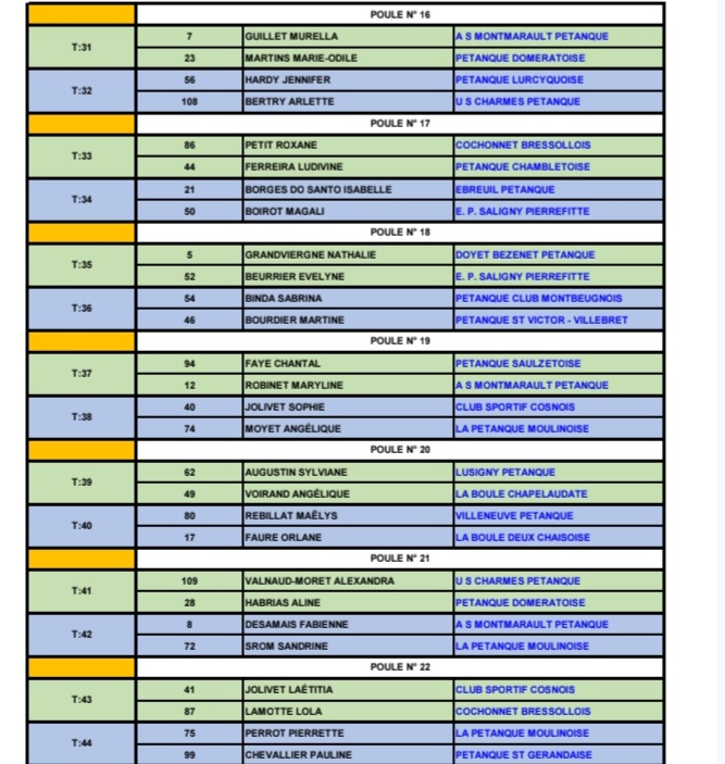 TIRAGE DU CHAMPIONNAT D'ALLIER TÊTE A TÊTE FÉMININ