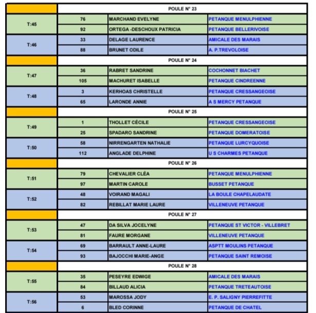TIRAGE DU CHAMPIONNAT D'ALLIER TÊTE A TÊTE FÉMININ TIRAGE DU CHAMPIONNAT D'ALLIER TÊTE A TÊTE FÉMININ