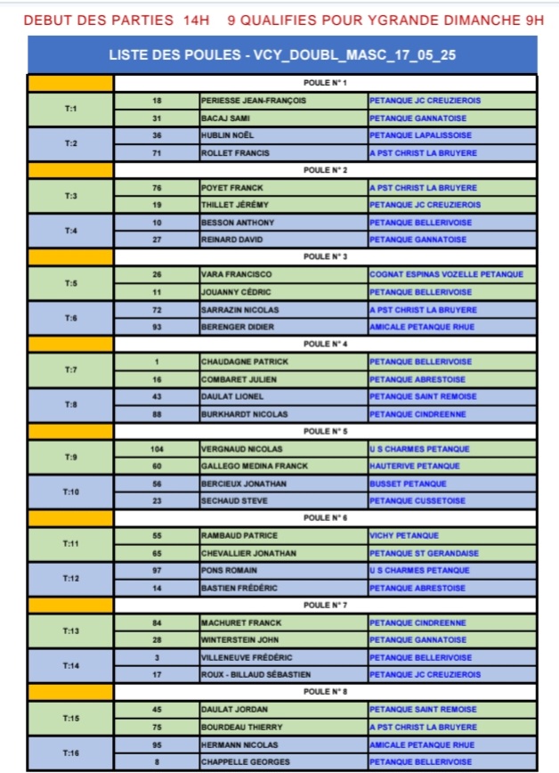 TIRAGE DU CHAMPIONNAT D'ALLIER DOUBLETTE MASCULIN DU SAMEDI 17 MAI 2025