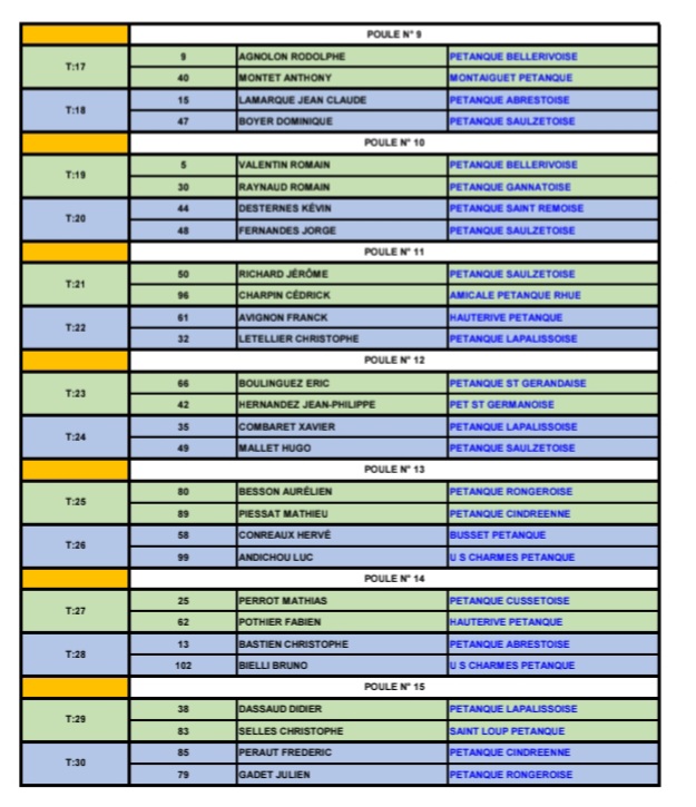 TIRAGE DU CHAMPIONNAT D'ALLIER DOUBLETTE MASCULIN DU SAMEDI 17 MAI 2025