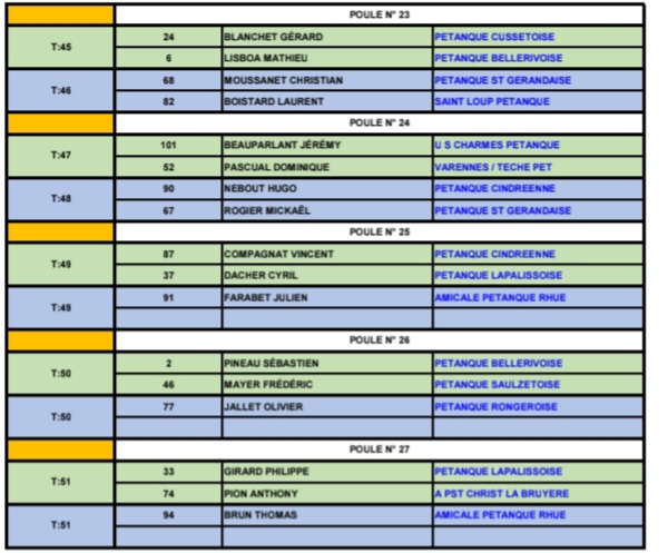 TIRAGE DU CHAMPIONNAT D'ALLIER DOUBLETTE MASCULIN DU SAMEDI 17 MAI 2025
