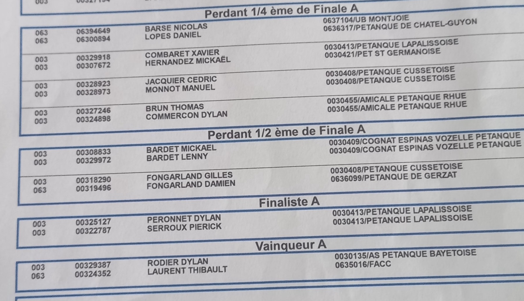 DYLAN RODIER ET THIBAULT LAURENT VAINQUEURS DU NOCTURNE DOUBLETTE PROMOTION