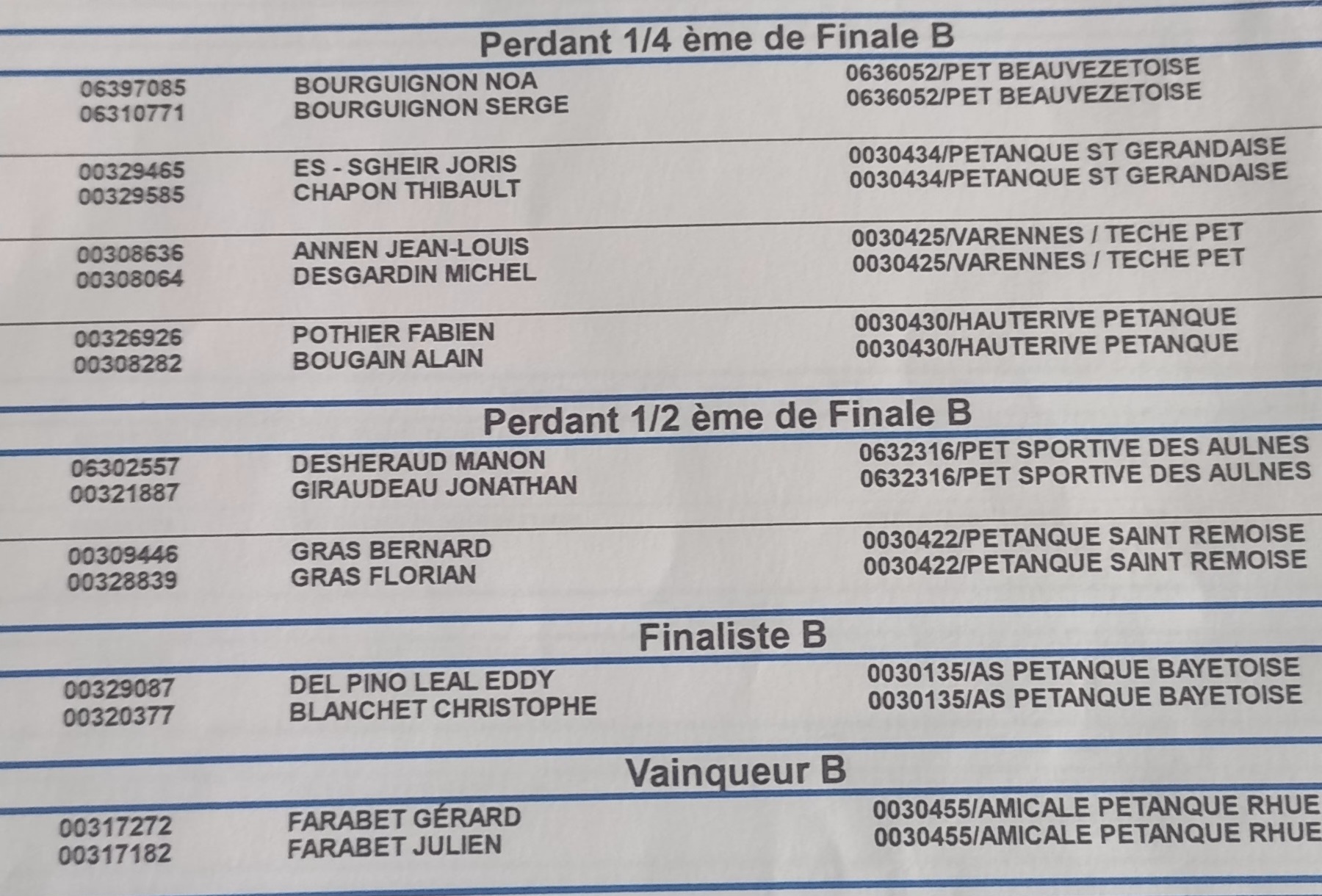 DYLAN RODIER ET THIBAULT LAURENT VAINQUEURS DU NOCTURNE DOUBLETTE PROMOTION
