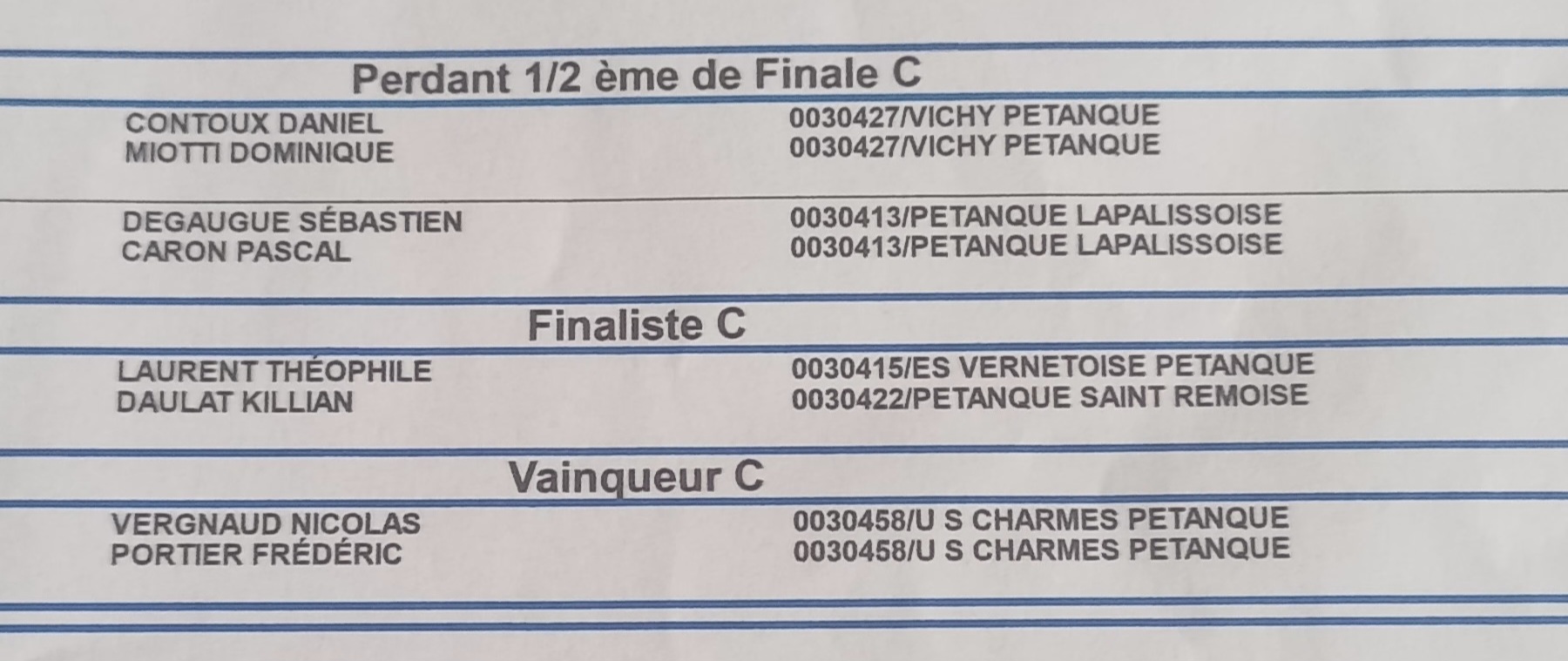 DYLAN RODIER ET THIBAULT LAURENT VAINQUEURS DU NOCTURNE DOUBLETTE PROMOTION