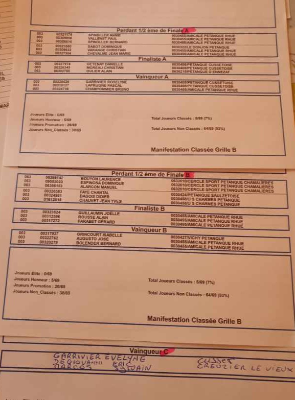L'ÉQUIPE GARRIVIER ROSELYNE (CUSSET) REMPORTE LE TRIPLETTE MIXTE VÉTÉRAN L'ÉQUIPE GARRIVIER ROSELYNE (CUSSET) REMPORTE LE TRIPLETTE MIXTE VÉTÉRAN