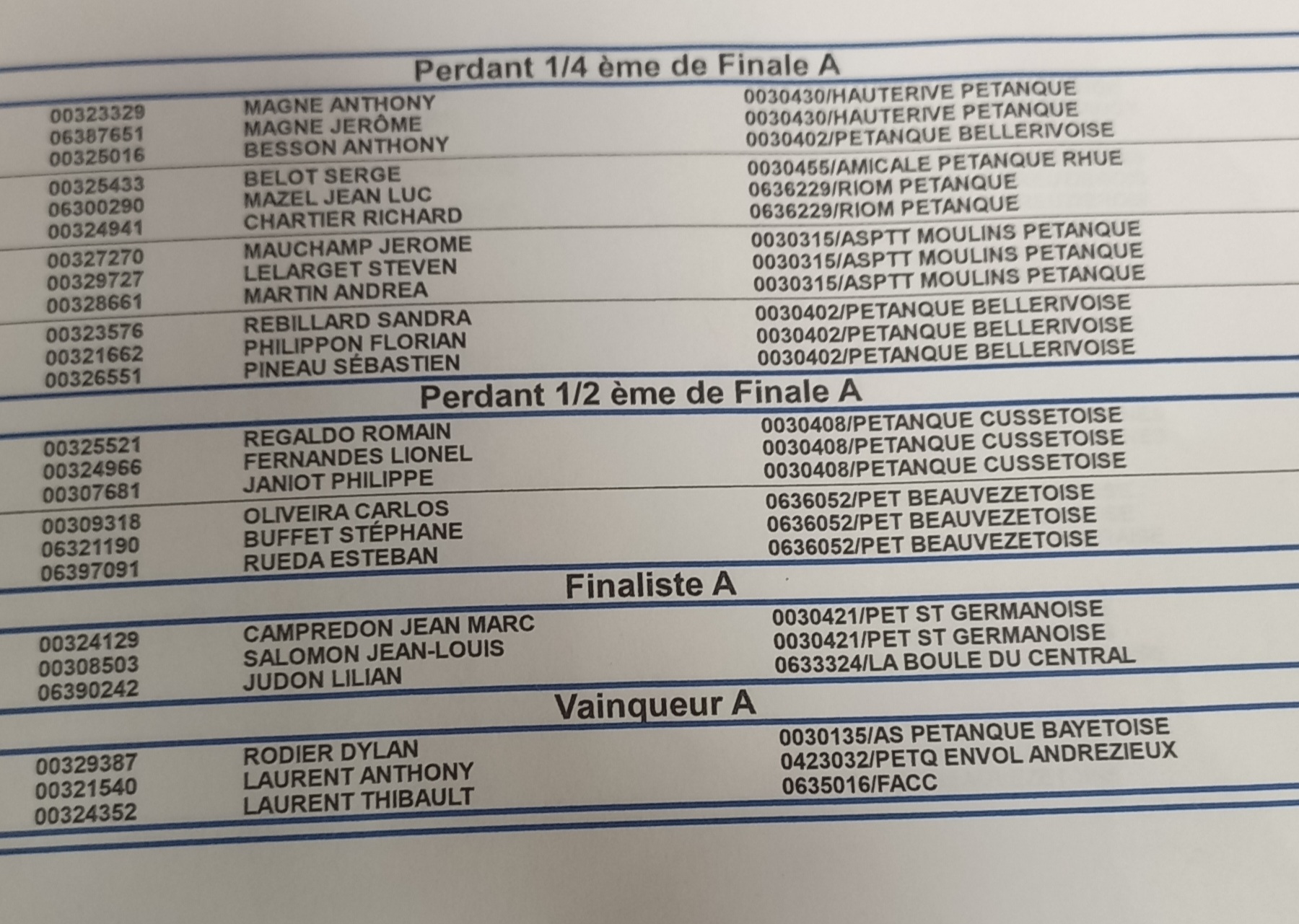 L'ÉQUIPE RODIER REMPORTE LE CHALLENGE TARTARIN / PIROCHE